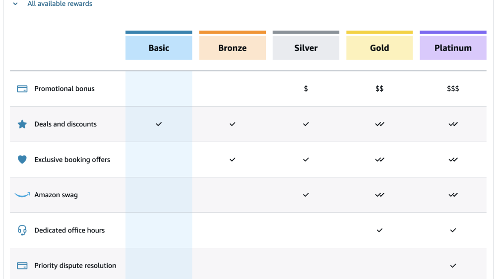 relay rewards benefits