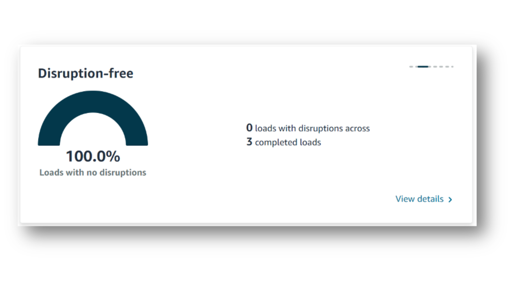 disruption-free amazon relay performance score metric