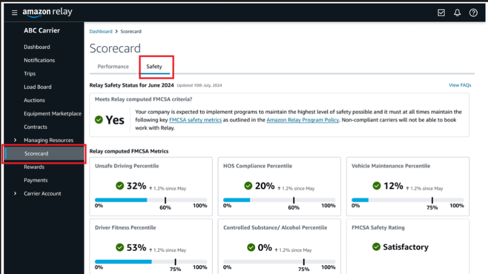 Score Boost Amazon Safety Scorecard helps monitor performance | Amazon Relay - Amazon Relay