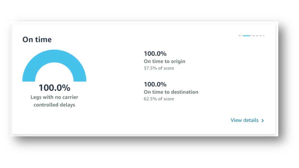 on time amazon relay performance score metric